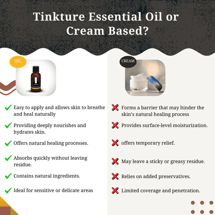 TINKTUREESSENTIALOILVSCREAMBASED
